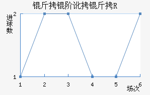 ���׶���R��������������