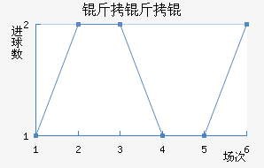 �����˹ʿ���������������