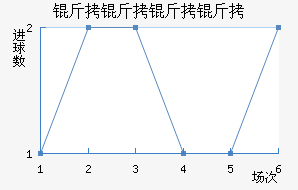 �������½�������������