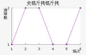 ʷ������ӽ�������������