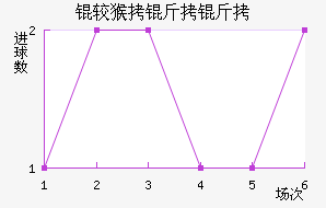 �Ϻ����ν�������������