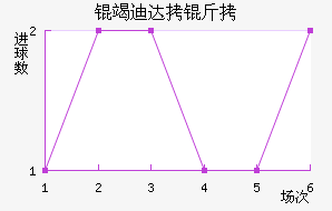 �ߵϴ��ӽ�������������