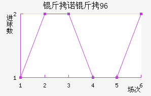 ��ŵ��96��������������