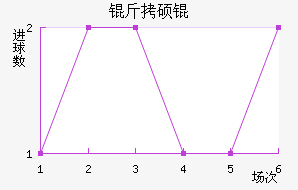 ��˶�˹�ƶ��½�������������