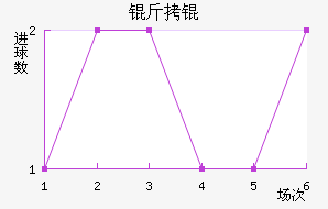 ��񸣵����������������