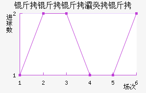������屹��ʽ�������������