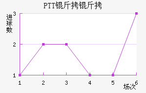 PTT���½�������������