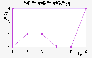 ˹�����ظ����������������