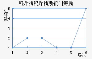 ����˹�гǽ�������������