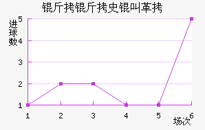 ʷ�з����̽�������������