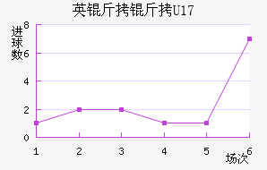Ӣ����U17��������������