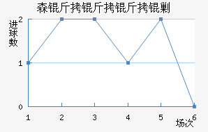 ɭ�������˹��������������