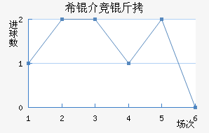 ϣ�龺����������������