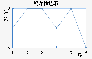 ��̹Ү�����Ƚ�������������