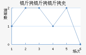 ������ʷ������������������