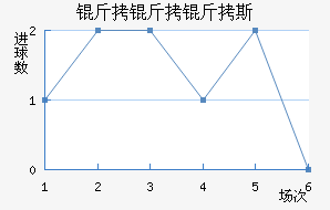 ������˹��������������