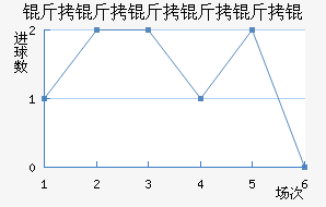 ����������ӽ�������������