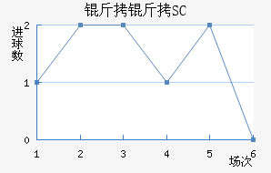 ��������SC��������������