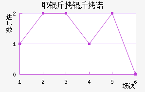 Ү����ŵ��������������