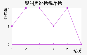 �а¶��׽�������������
