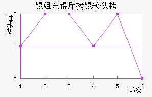 ÷��������̬��������������