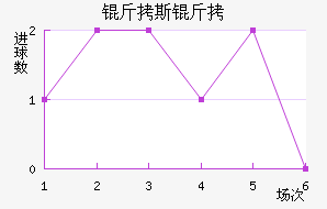 ��˹����������������