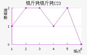 ����ɽ�U23��������������