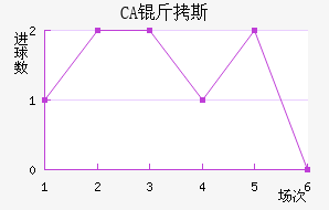 CA��˹���ǽ�������������