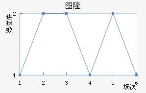 ���׽�������������