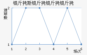 ��˹��������������������