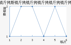 ��˹������������������������