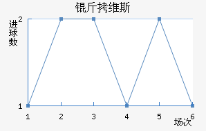 ��ά˹��������������