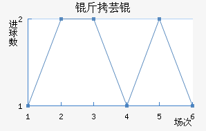 ��ܿ���������������