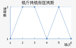 ���ֿ�˹��������������