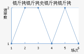 ����ʷ���ʽ�������������