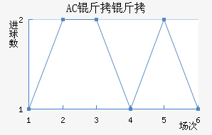 AC������������������