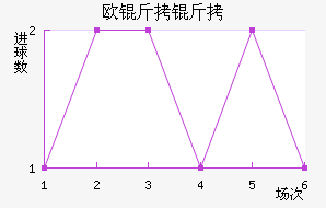 ŷ������������������