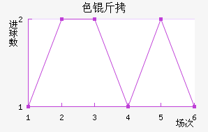 ɫ����������������