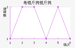 ϣ�����ǽ�������������