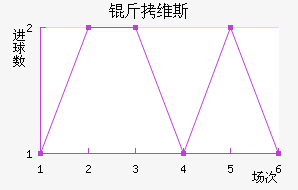 ��ά˹��������������