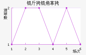 ���Ǹ�˹������������������