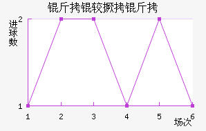 ���Ͼ�����������������