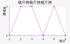 ����������������������