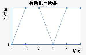 ³˹��ά��������������