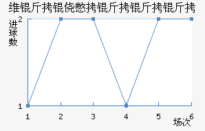 ά���ı������߽�������������