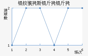 ����˹������������������