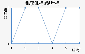 �϶��Ͷ�B�ӽ�������������