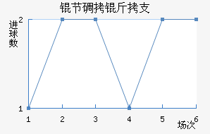 �ڵ���֧��������������