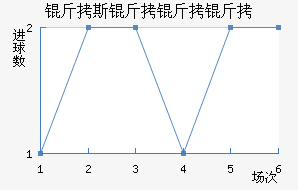 ��˹��������������������