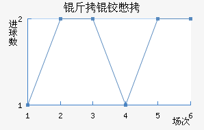 ���±�˹����������������